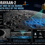 Chandrayaan-2 Moon South Pole Ice
