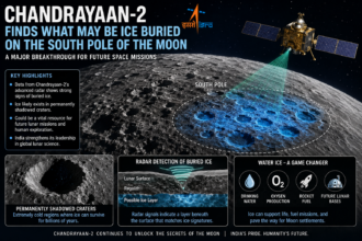 Chandrayaan-2 Moon South Pole Ice