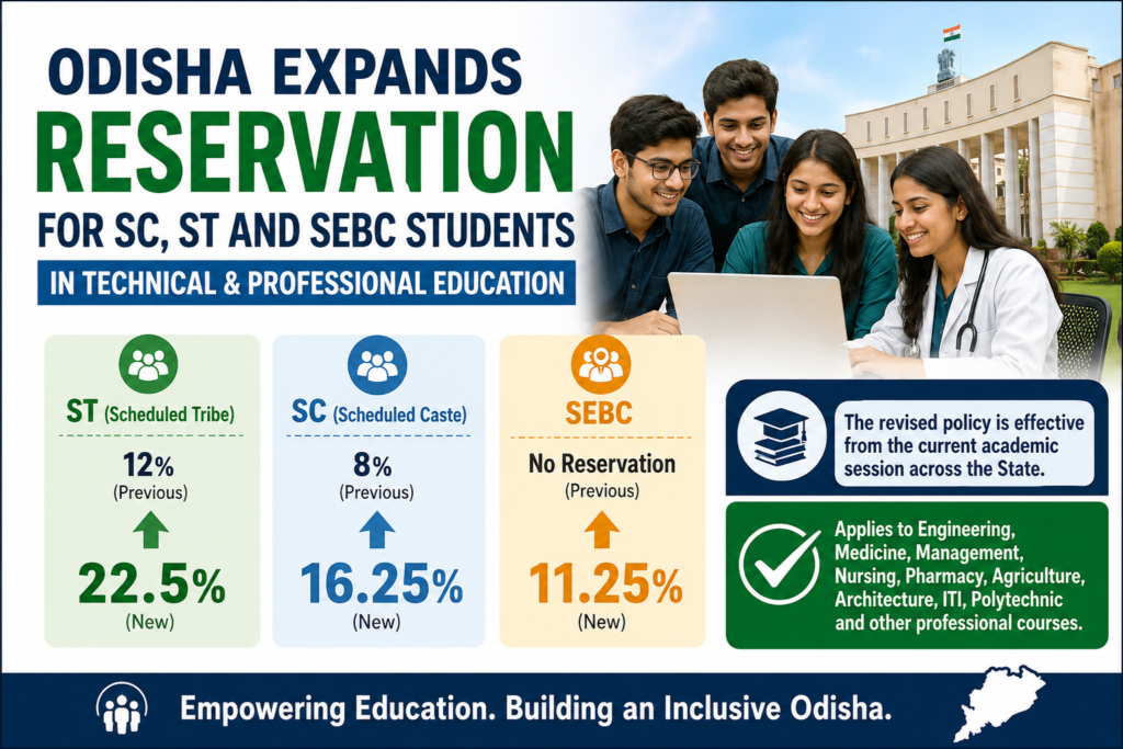 Odisha reservation for SC ST SEBC students in technical education